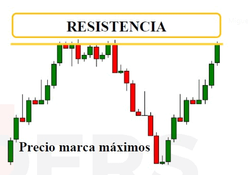 Resistencia