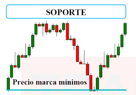 Soporte